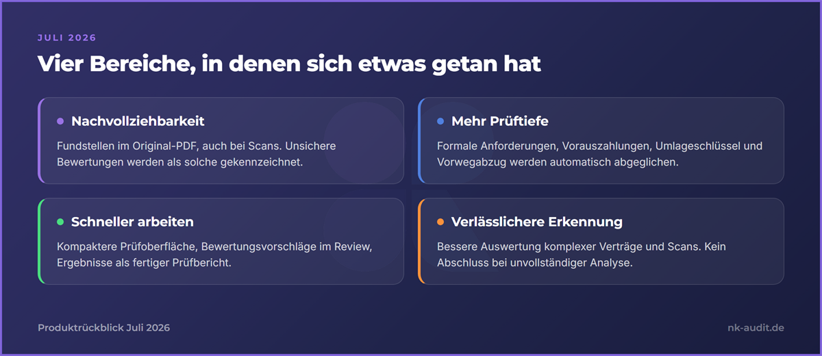 Vier Bereiche der Juli-Neuerungen: Nachvollziehbarkeit, mehr Prueftiefe, schneller arbeiten und verlaesslichere Erkennung